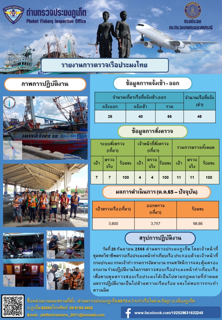 ข่าวประชาสัมพันธ์กิจกรรมการตรวจเรือประมงพาณิชย์แจ้งเข้า - ออก วันที่ 20 กันยายน 2566..คลิก