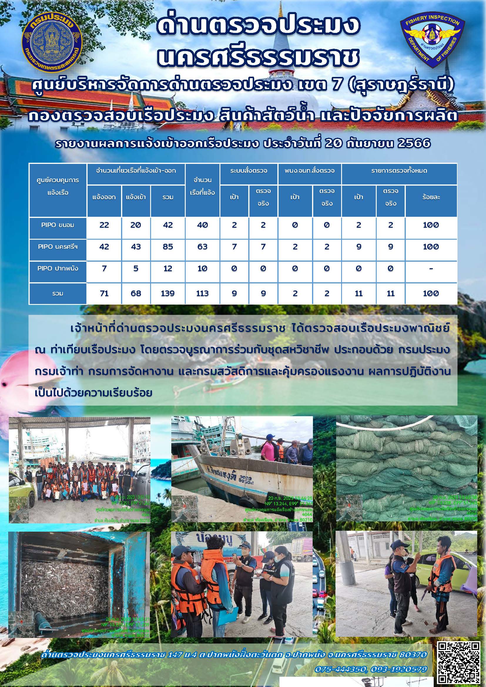 รายงานการปฏิบัติงาน ประจำวันที่ 20 กันยายน 2566..คลิก