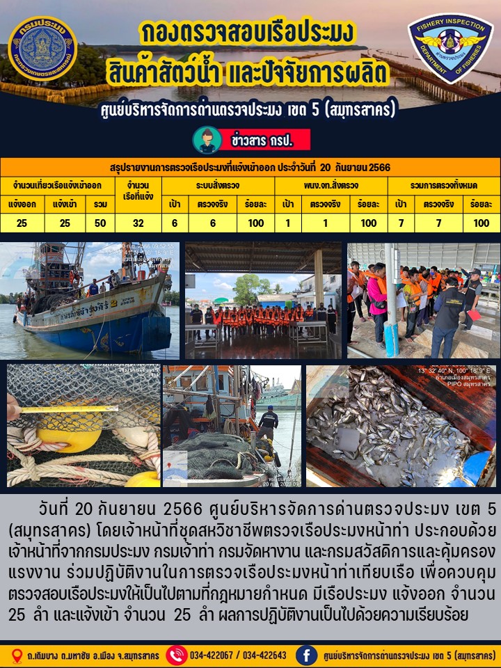 รายงานการตรวจเรือประมงที่แจ้งเข้าออกประจำวันที่ 20 กันยายน 2566..คลิก
