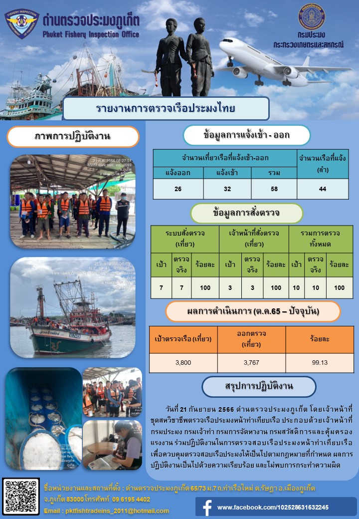 ข่าวประชาสัมพันธ์กิจกรรมการตรวจเรือประมงพาณิชย์แจ้งเข้า - ออก วันที่ 21 กันยายน 2566..คลิก