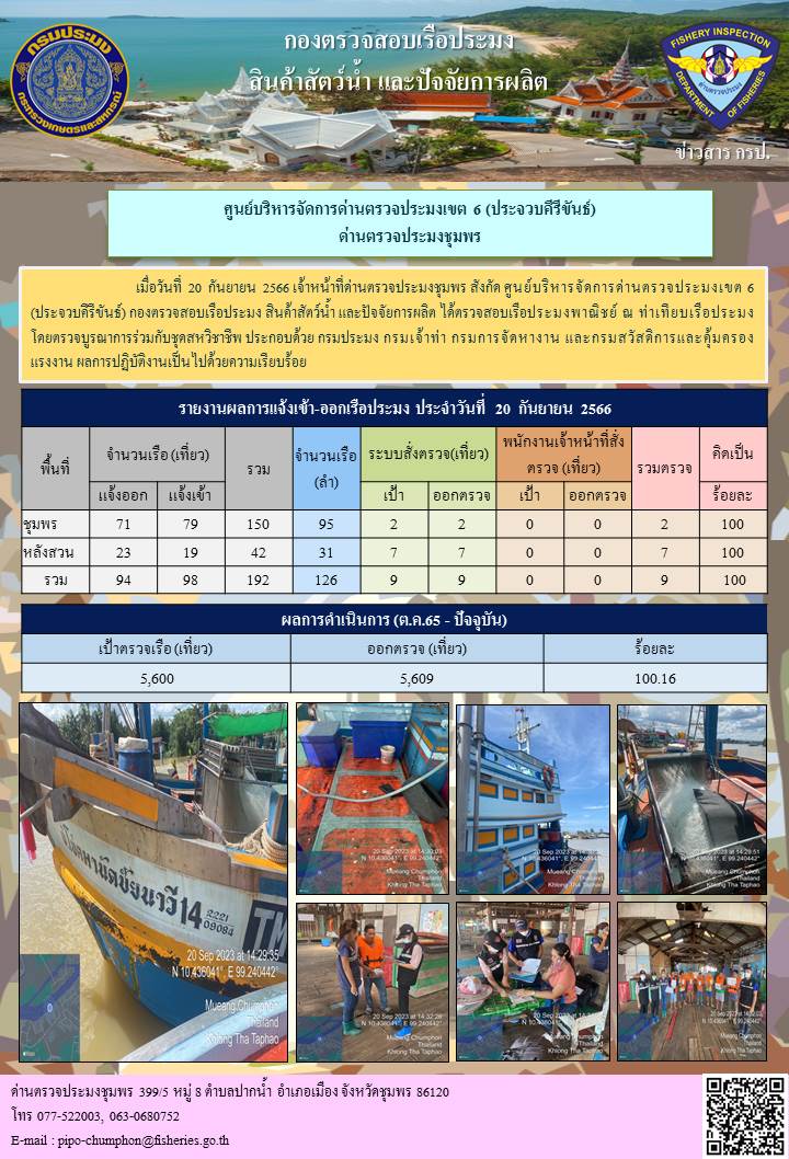 ข่าวสารการปฎิบัติงานประจำวันที่ 20 กันยายน 2566..คลิก
