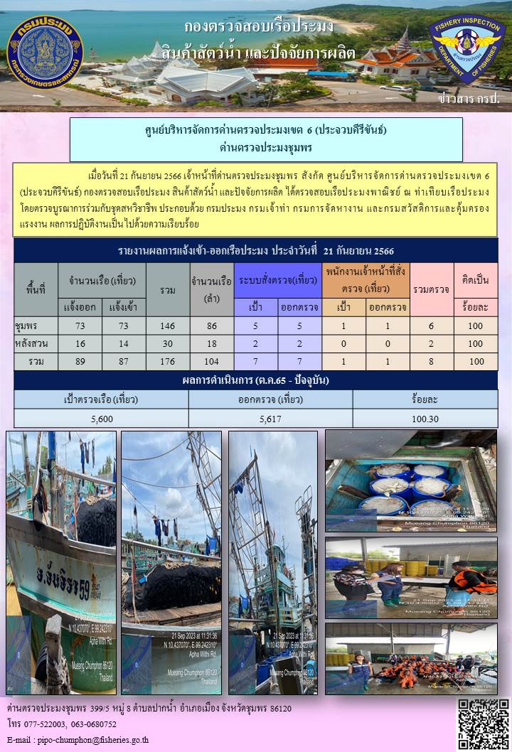 ข่าวสารการปฎิบัติงานประจำวันที่ 21 กันยายน 2566..คลิก
