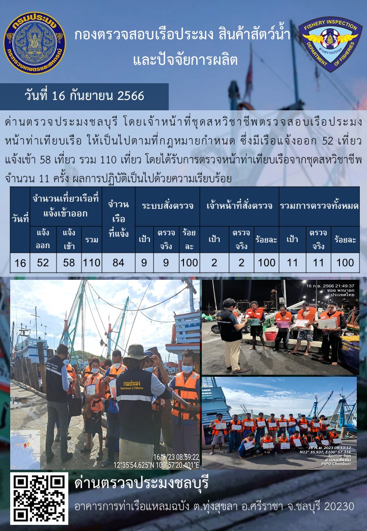 การปฏิบัติงานของเจ้าหน้าที่ด่านตรวจประมงชลบุรีประจำวันที่ ๑๖ กันยายน ๒๕๖๖..คลิก