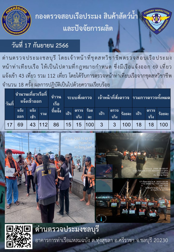 การปฏิบัติงานของเจ้าหน้าที่ด่านตรวจประมงชลบุรีประจำวันที่ ๑๗ กันยายน ๒๕๖๖..คลิก