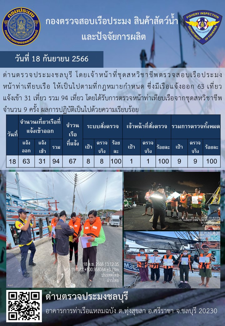 การปฏิบัติงานของเจ้าหน้าที่ด่านตรวจประมงชลบุรีประจำวันที่ ๑๘ กันยายน ๒๕๖๖..คลิก