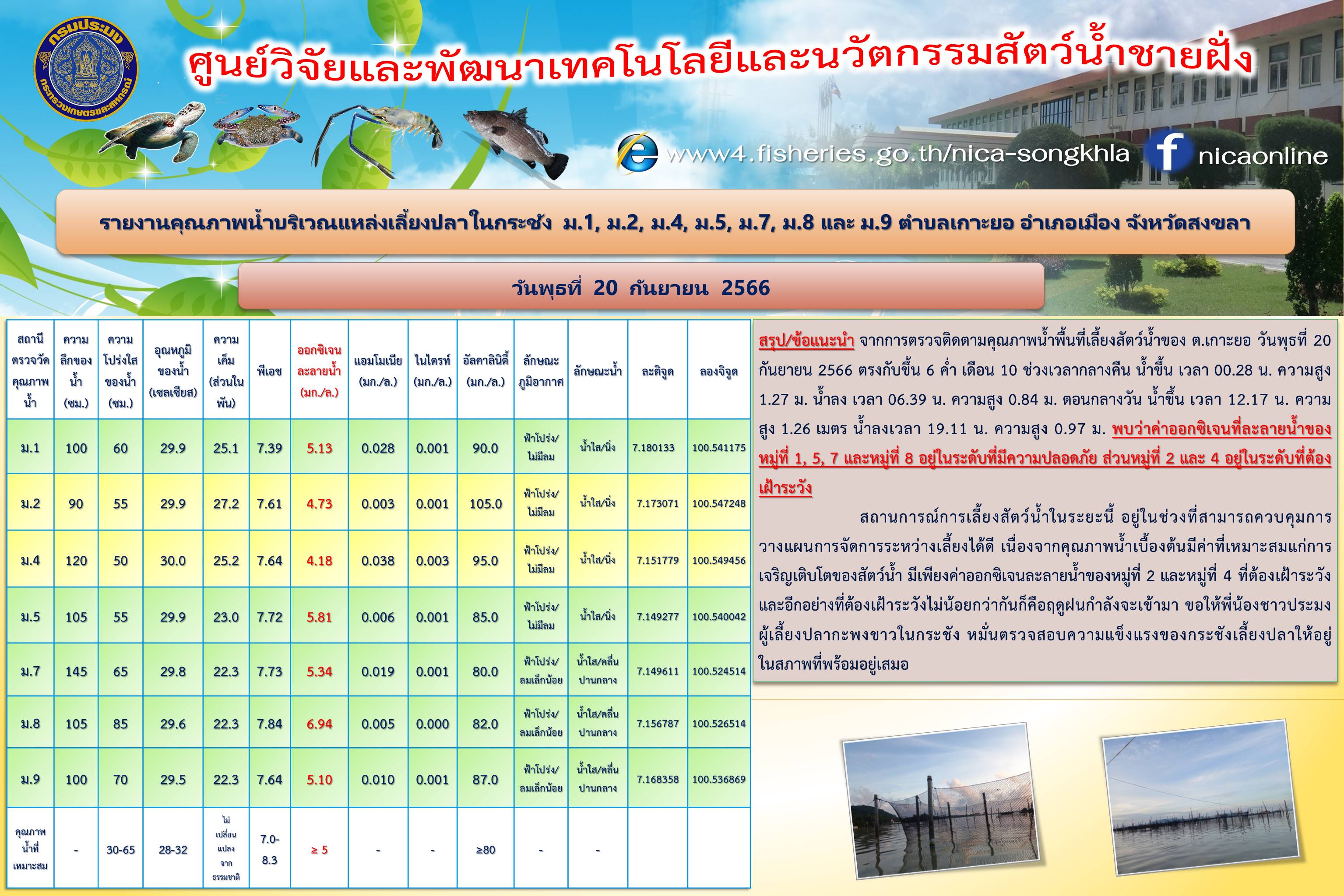 รายงานคุณภาพน้ำ ตำบลเกาะยอ อำเภอเมือง จังหวัดสงขลา 20 กันยายน  2566..คลิก