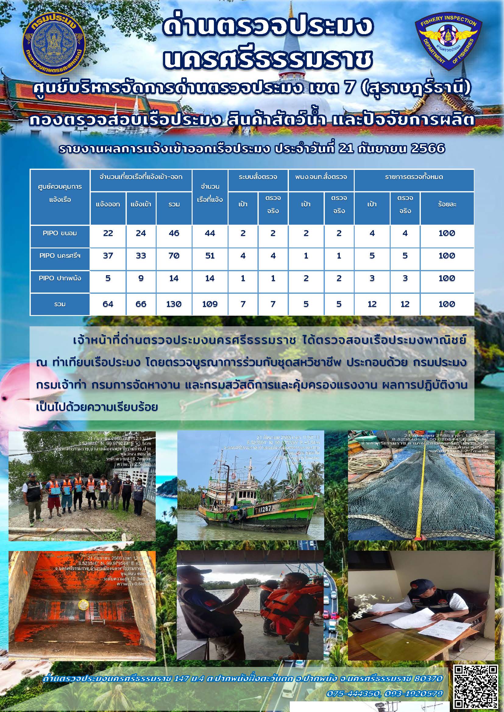 รายงานการปฏิบัติงาน ประจำวันที่ 21 กันยายน 2566..คลิก