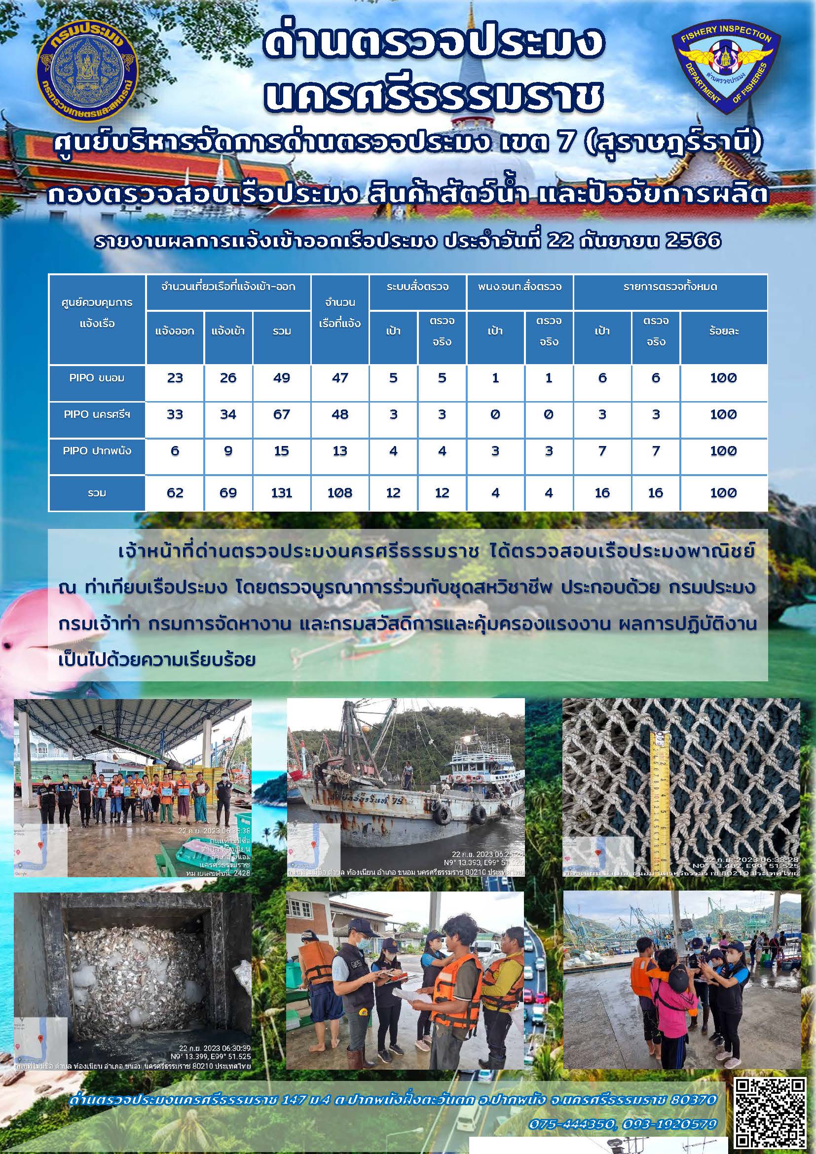 รายงานการปฏิบัติงาน ประจำวันที่ 22 กันยายน 2566..คลิก
