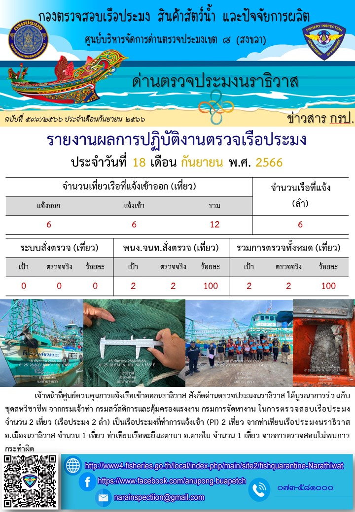 ประชาสัมพันธ์ด่านตรวจประมงนราธิวาส ประจำวันที่ 18 กันยายน 2566..คลิก