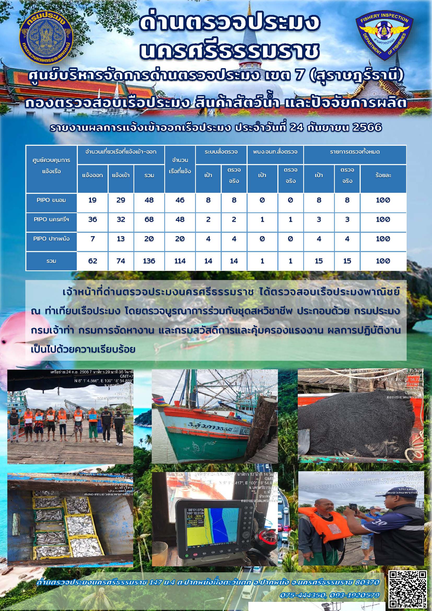 รายงานการปฏิบัติงาน ประจำวันที่ 24 กันยายน 2566..คลิก