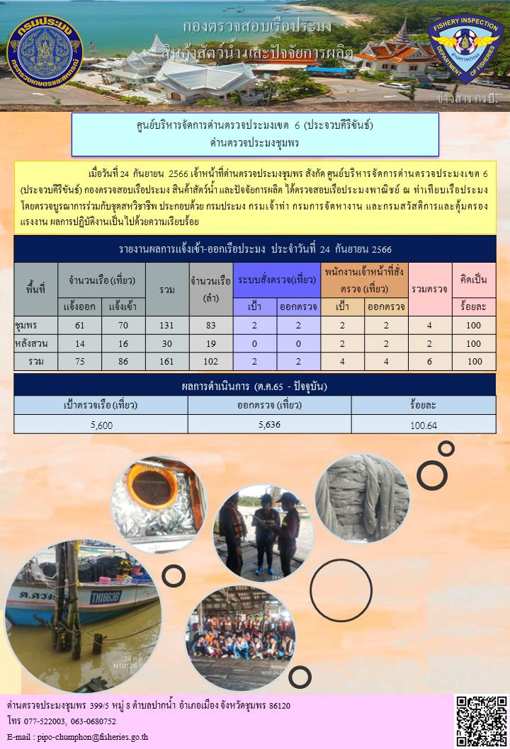ข่าวสารการปฎิบัติงานประจำวันที่ 24 กันยายน 2566..คลิก