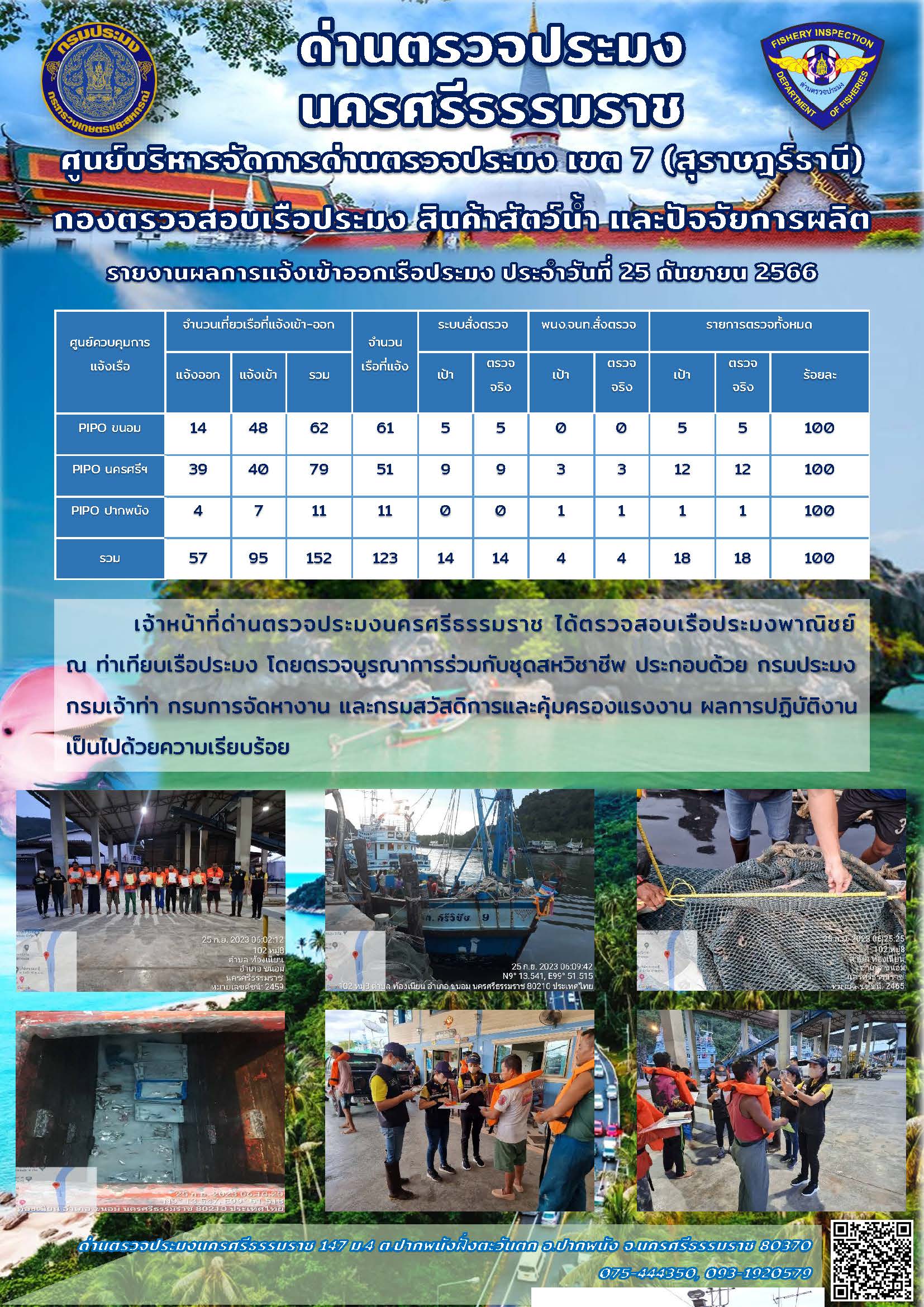 รายงานการปฏิบัติงาน ประจำวันที่ 25 กันยายน 2566..คลิก