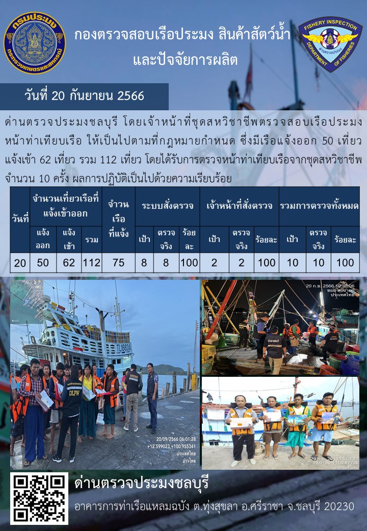 การปฏิบัติงานของเจ้าหน้าที่ด่านตรวจประมงชลบุรีประจำวันที่ ๒๐ กันยายน ๒๕๖๖..คลิก