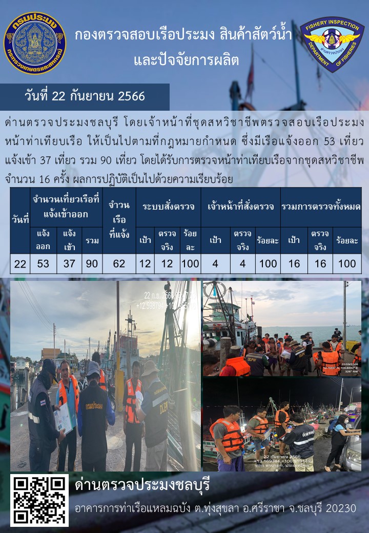 การปฏิบัติงานของเจ้าหน้าที่ด่านตรวจประมงชลบุรีประจำวันที่ ๒๒ กันยายน ๒๕๖๖..คลิก