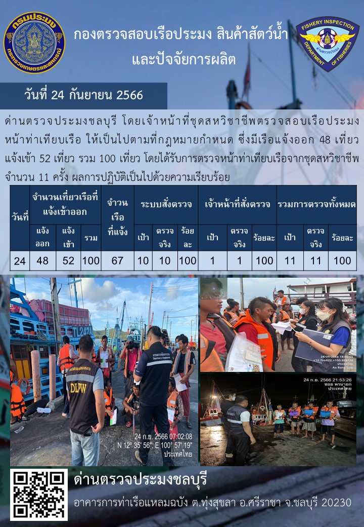 การปฏิบัติงานของเจ้าหน้าที่ด่านตรวจประมงชลบุรีประจำวันที่ ๒๔ กันยายน ๒๕๖๖..คลิก