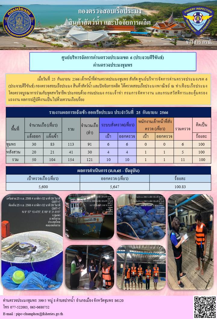ข่าวสารการปฎิบัติงานประจำวันที่ 25 กันยายน 2566..คลิก