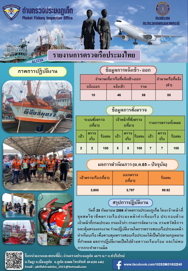 ข่าวประชาสัมพันธ์กิจกรรมการตรวจเรือประมงพาณิชย์แจ้งเข้า - ออก วันที่ 25 กันยายน 2566..คลิก