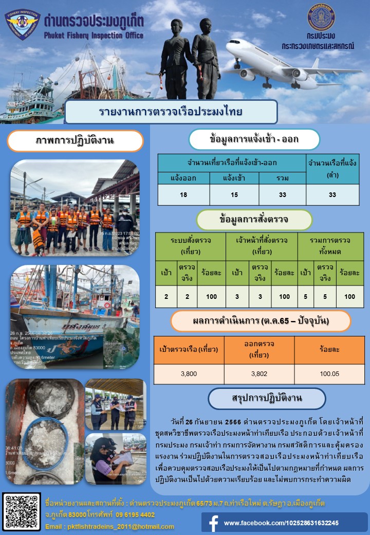 ข่าวประชาสัมพันธ์กิจกรรมการตรวจเรือประมงพาณิชย์แจ้งเข้า - ออก วันที่ 26 กันยายน 2566..คลิก