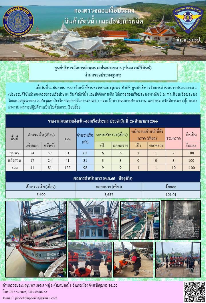 ข่าวสารการปฎิบัติงานประจำวันที่ 26 กันยายน 2566..คลิก