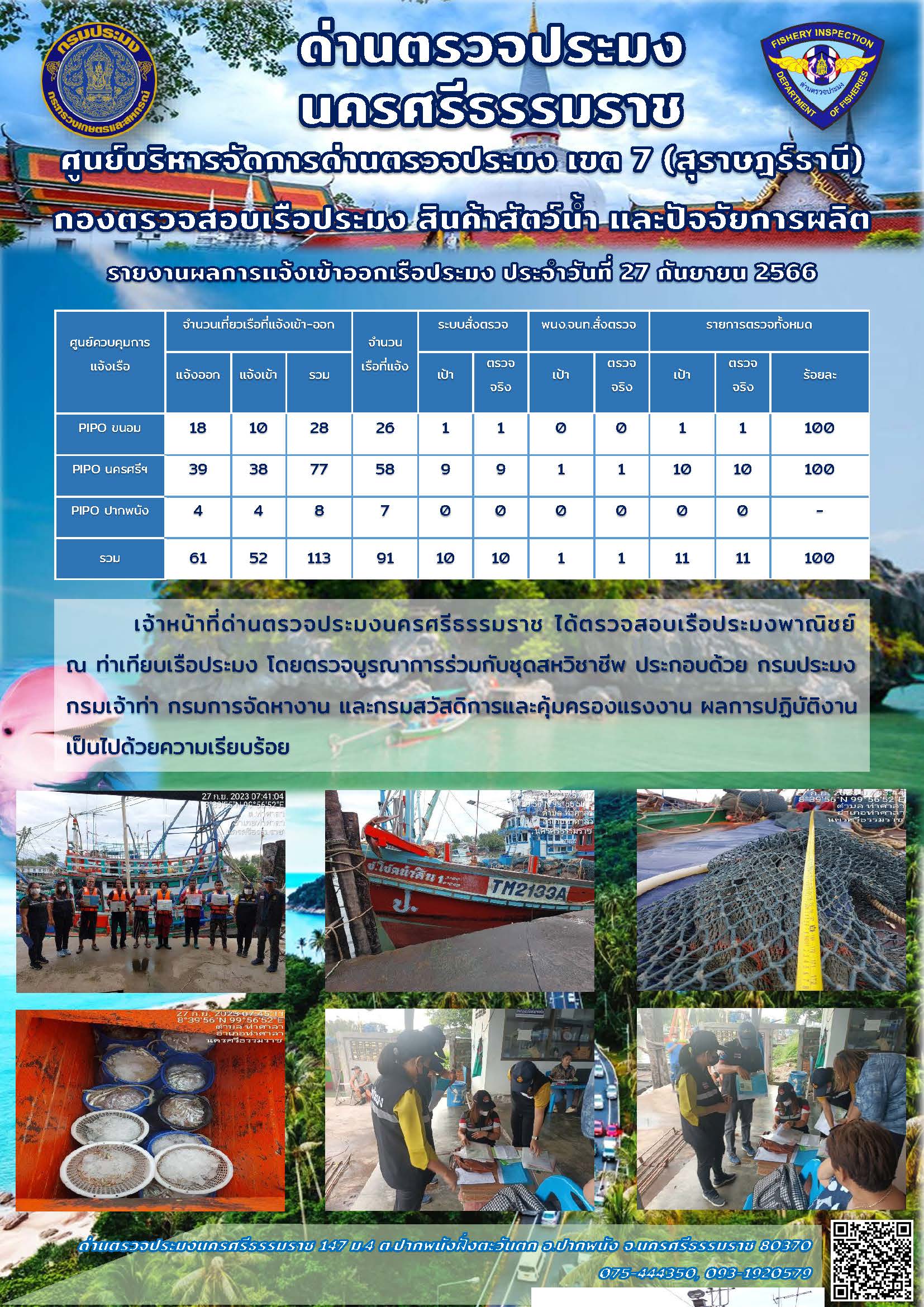 รายงานการปฏิบัติงาน ประจำวันที่ 27 กันยายน 2566..คลิก