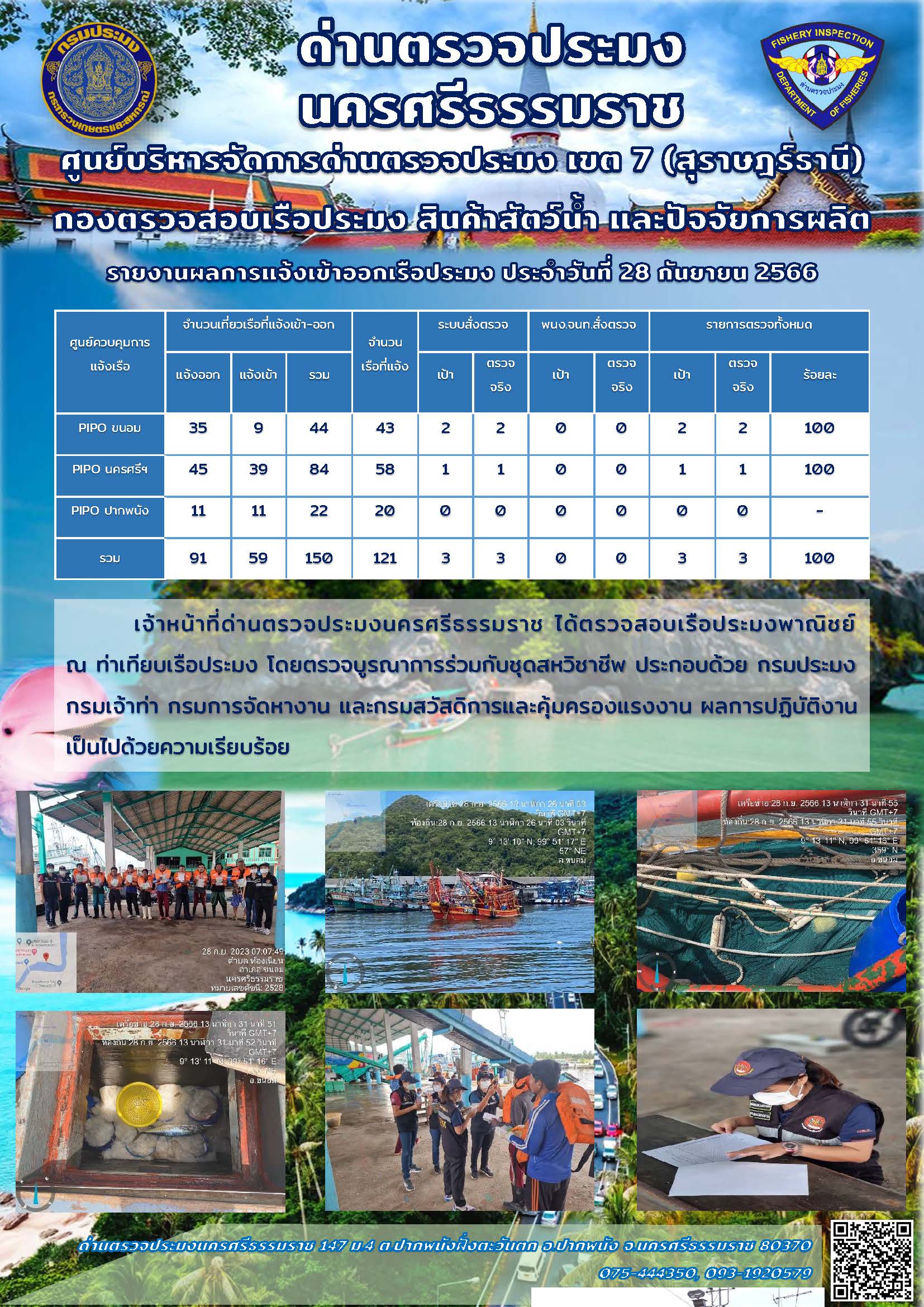 รายงานการปฏิบัติงาน ประจำวันที่ 28 กันยายน 2566..คลิก