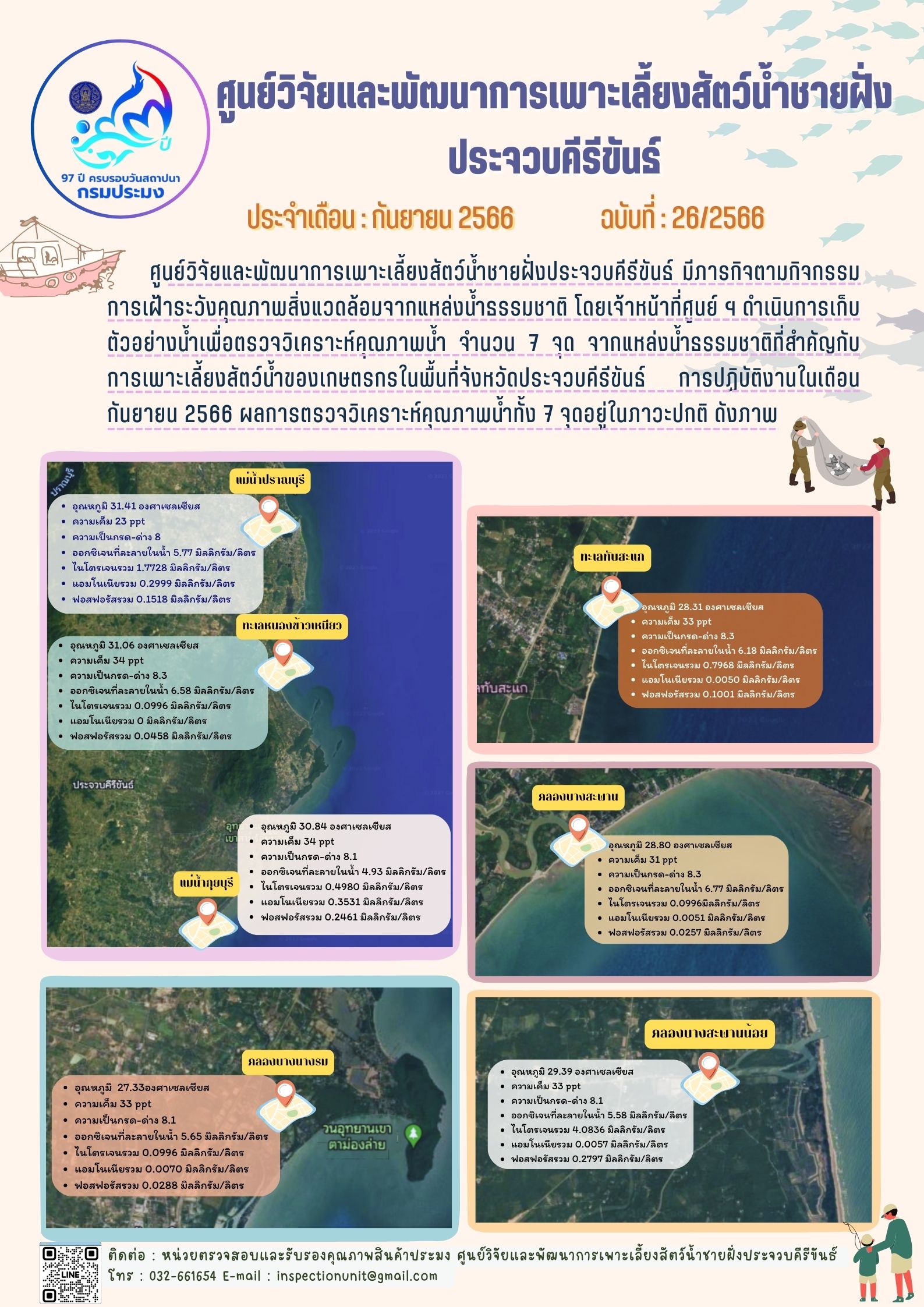 ฉบับที่ 26/2566 กิจกรรมการเฝ้าระวังคุณภาพสิ่งแวดล้อมจากแหล่งน้ำธรรมชาติ ประจำเดือน กันยายน 2566