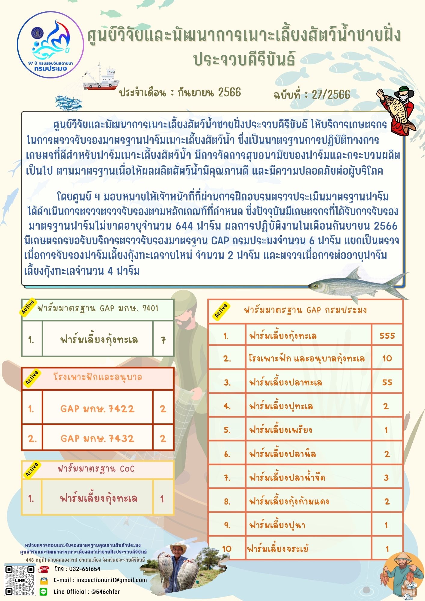 ฉบับที่ 27/2566 การให้บริการเกษตรกรในการตรวจรับรองมาตรฐานฟาร์มเพาะเลี้ยงสัตว์น้ำ ประจำเดือน กันยายน 2566