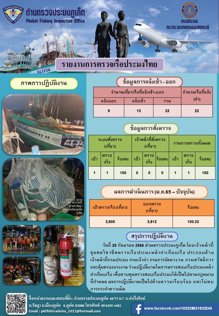ข่าวประชาสัมพันธ์กิจกรรมการตรวจเรือประมงพาณิชย์แจ้งเข้า - ออก วันที่ 29 กันยายน 2566..คลิก