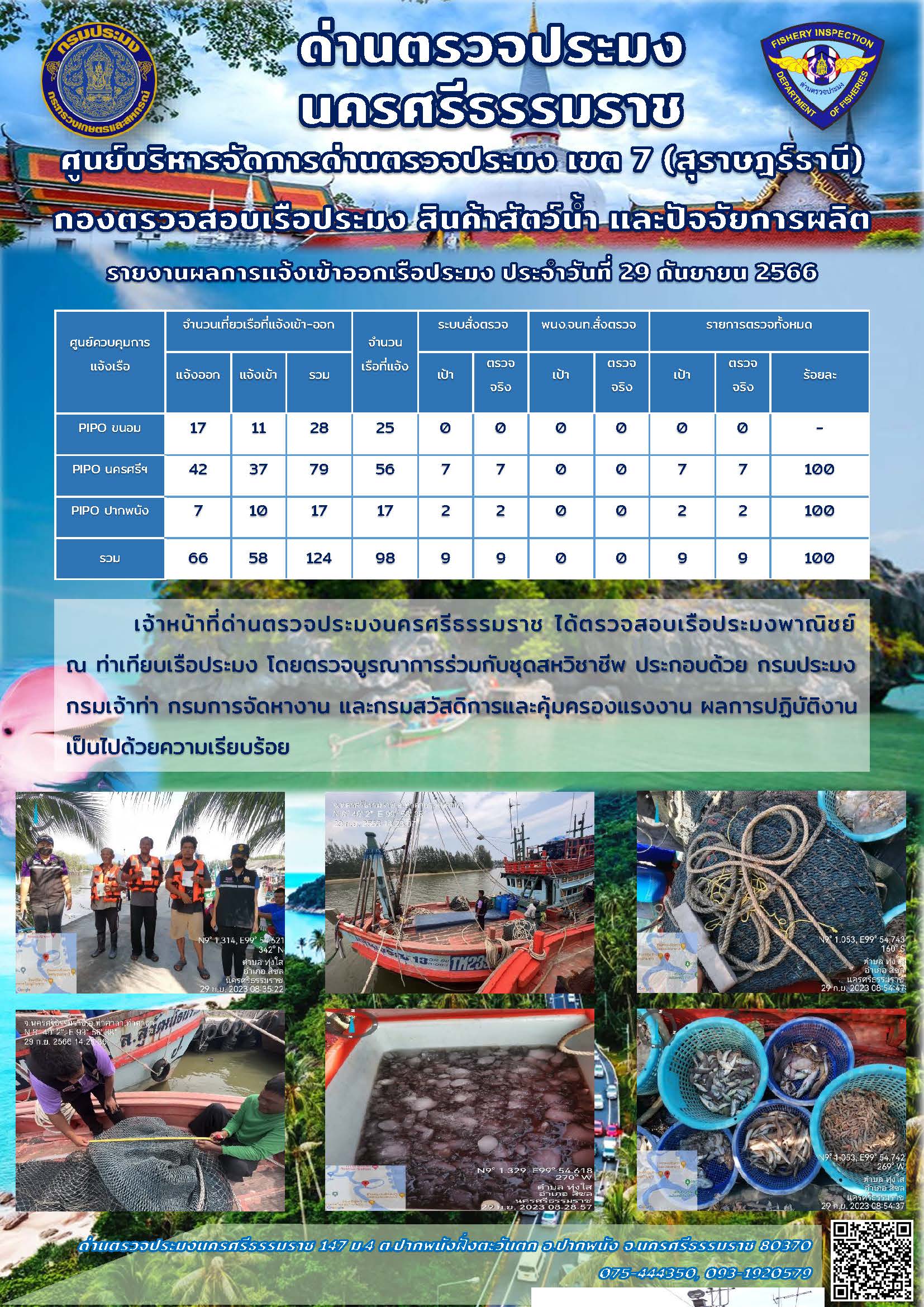 รายงานการปฏิบัติงาน ประจำวันที่ 29 กันยายน 2566..คลิก