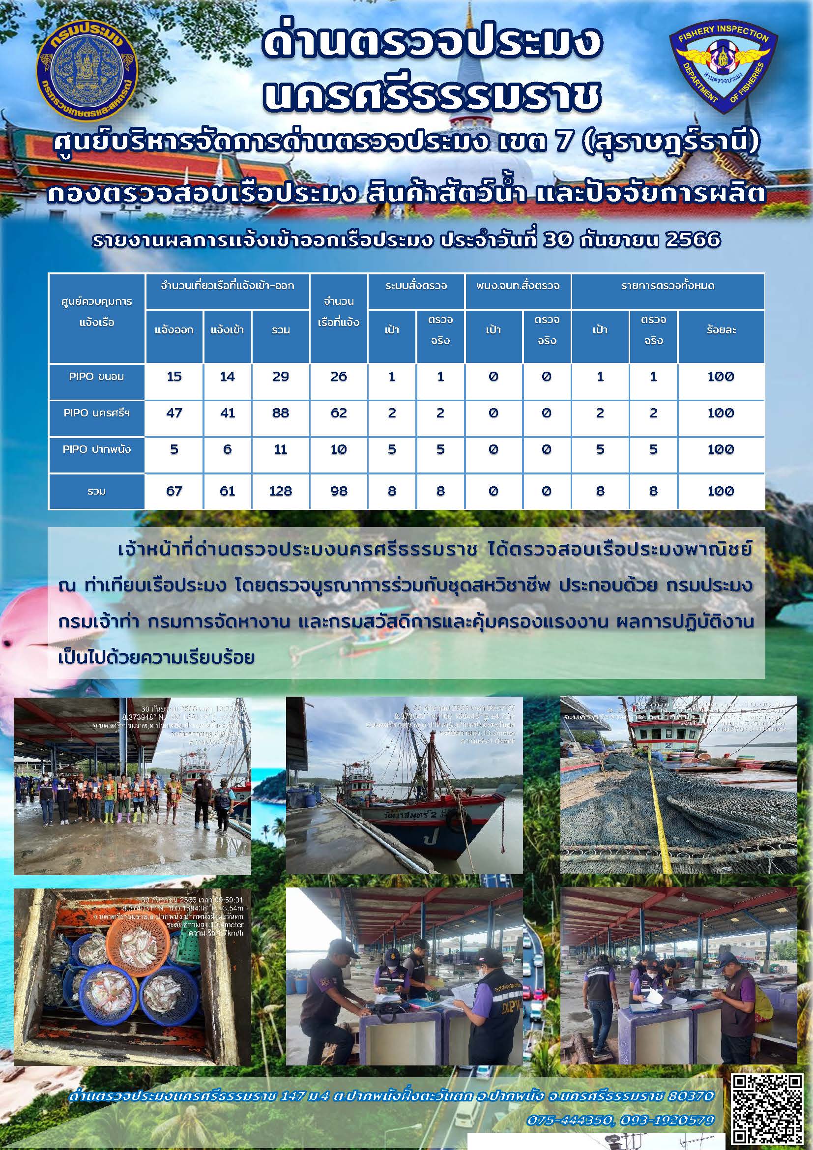 รายงานการปฏิบัติงาน ประจำวันที่ 30 กันยายน 2566..คลิก