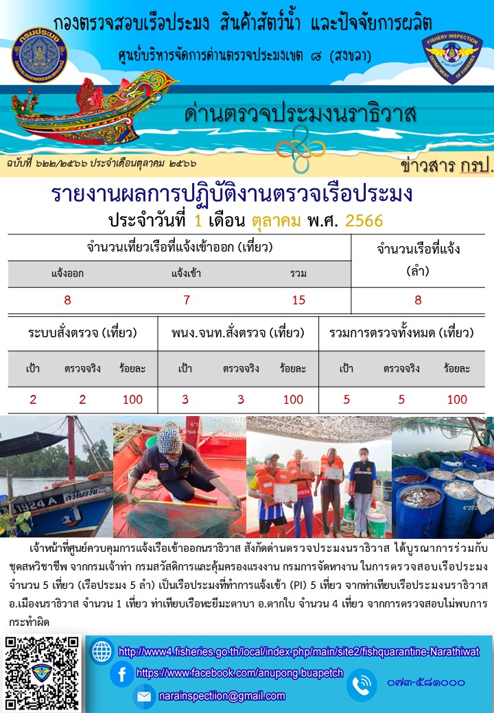 ประชาสัมพันธ์ด่านตรวจประมงนราธิวาส ประจำวันที่ 1 ตุลาคม 2566..คลิก