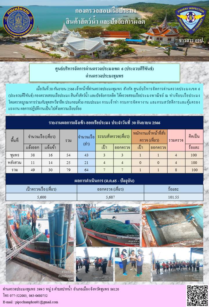 ข่าวสารการปฎิบัติงานประจำวันที่ 30 กันยายน 2566..คลิก