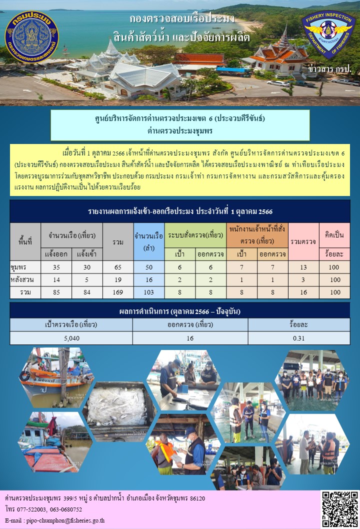 ข่าวสารการปฎิบัติงานประจำวันที่ 1 ตุลาคม 2566..คลิก