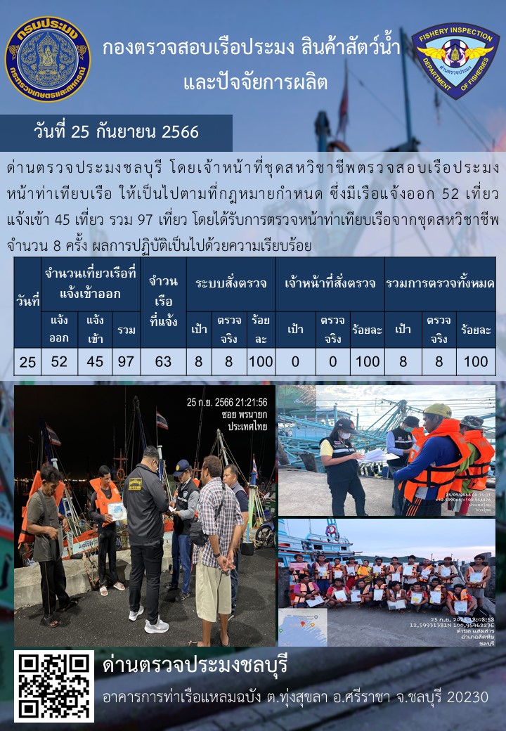 การปฏิบัติงานของเจ้าหน้าที่ด่านตรวจประมงชลบุรีประจำวันที่ ๒๕ กันยายน ๒๕๖๖..คลิก
