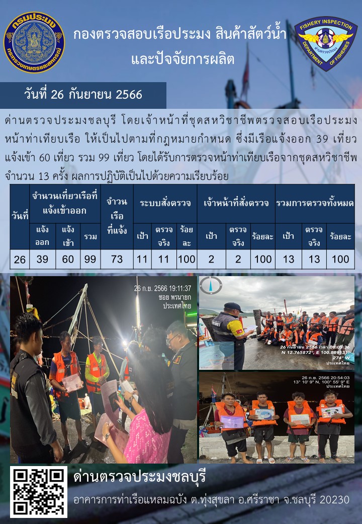 การปฏิบัติงานของเจ้าหน้าที่ด่านตรวจประมงชลบุรีประจำวันที่ ๒๖ กันยายน ๒๕๖๖..คลิก