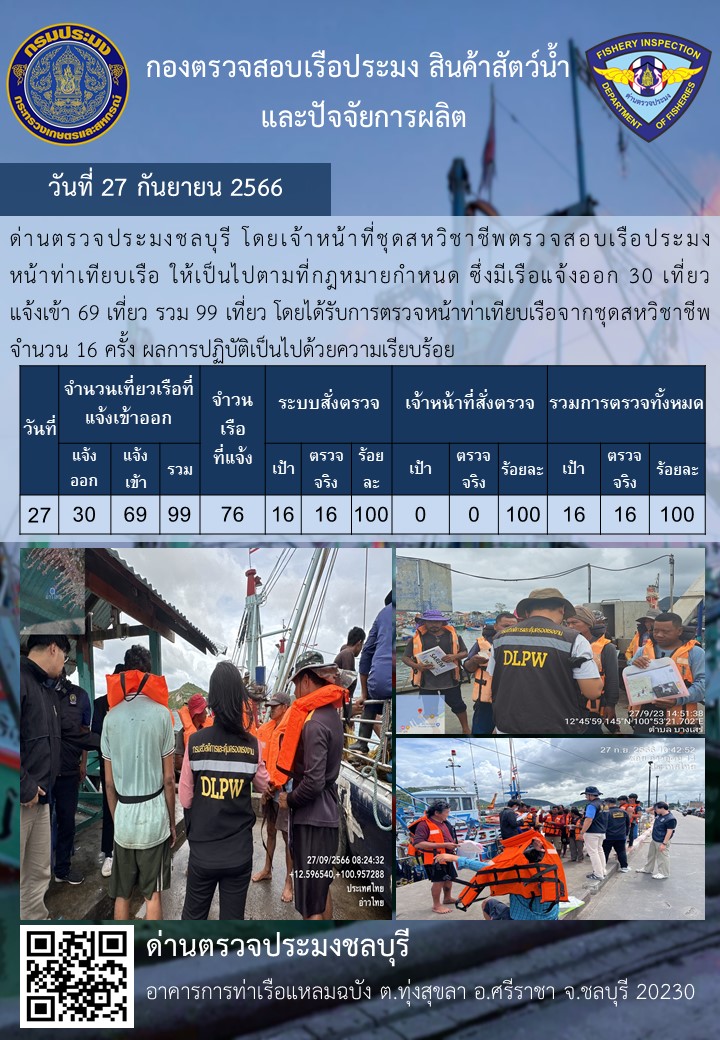 การปฏิบัติงานของเจ้าหน้าที่ด่านตรวจประมงชลบุรีประจำวันที่ ๒๗ กันยายน ๒๕๖๖..คลิก