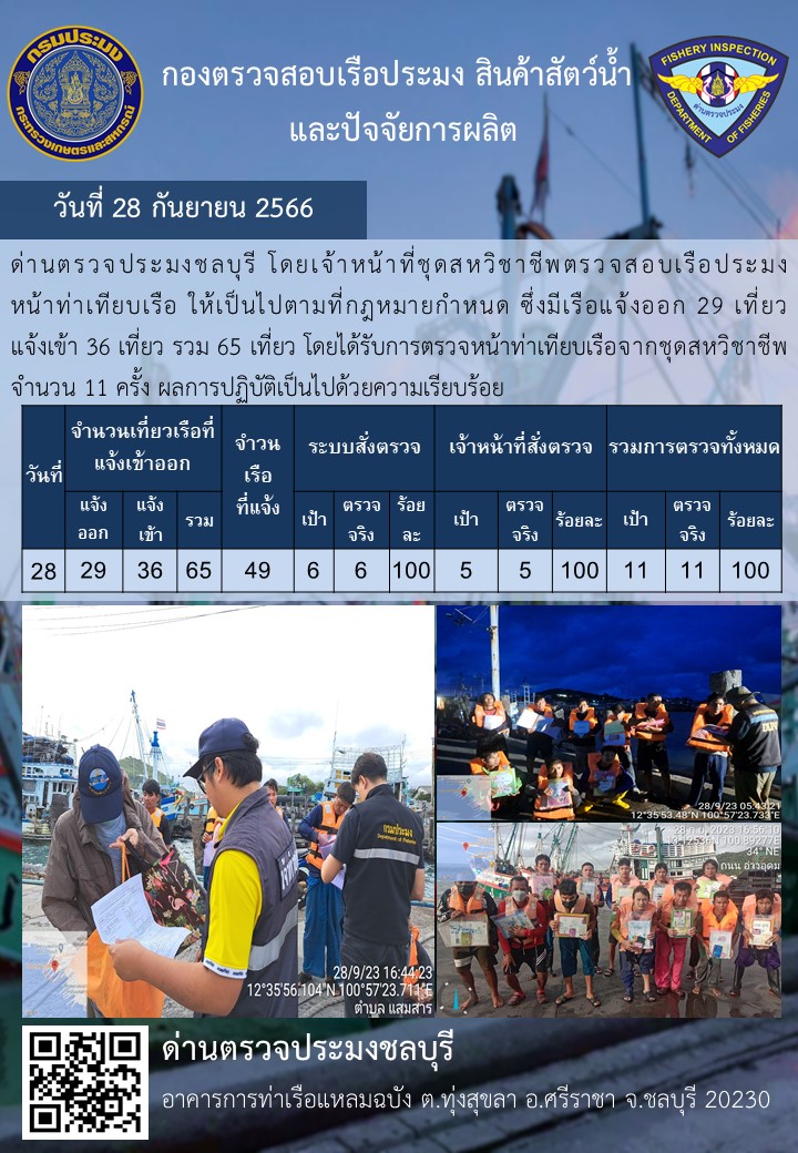 การปฏิบัติงานของเจ้าหน้าที่ด่านตรวจประมงชลบุรีประจำวันที่ ๒๘ กันยายน ๒๕๖๖..คลิก