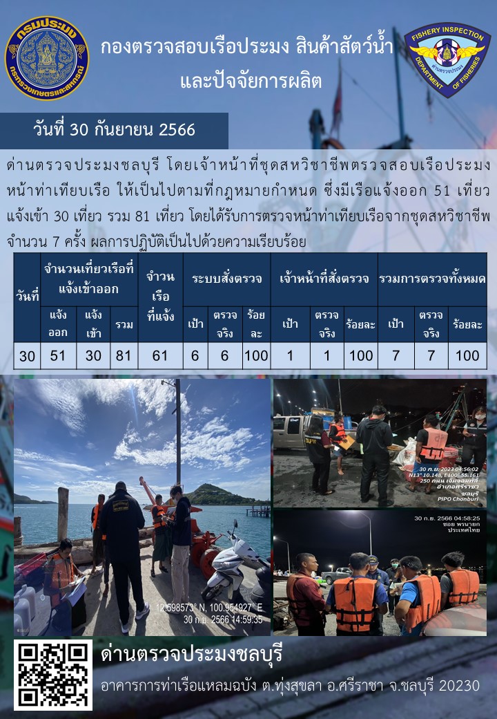 การปฏิบัติงานของเจ้าหน้าที่ด่านตรวจประมงชลบุรีประจำวันที่ ๓๐ กันยายน ๒๕๖๖..คลิก