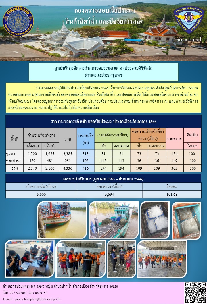 ข้อมูลสถิติการแจ้งเรือเข้า-ออก ประจำเดือนกันยายน 2566..คลิก
