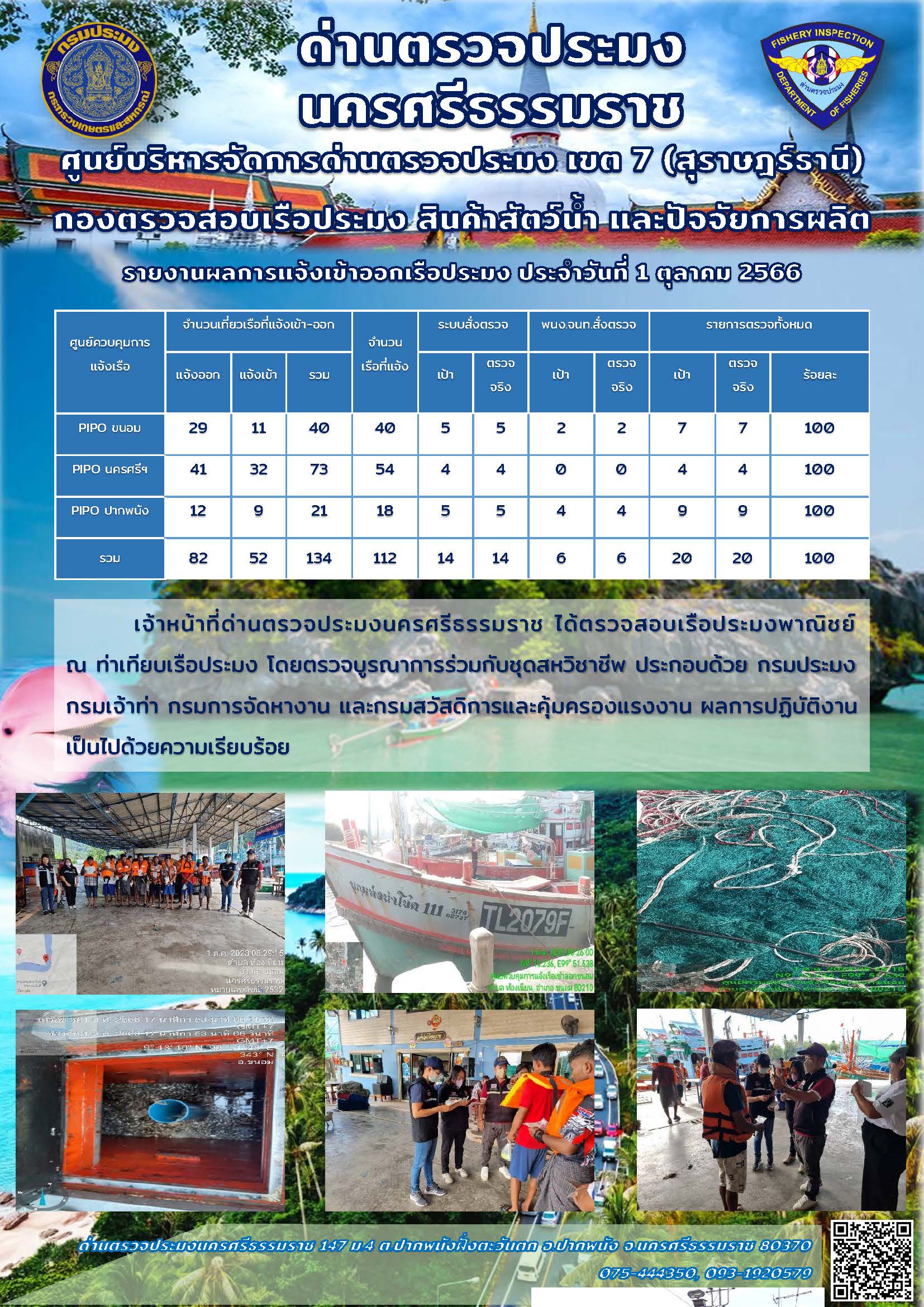 รายงานการปฏิบัติงาน ประจำวันที่ 1 ตุลาคม 2566..คลิก