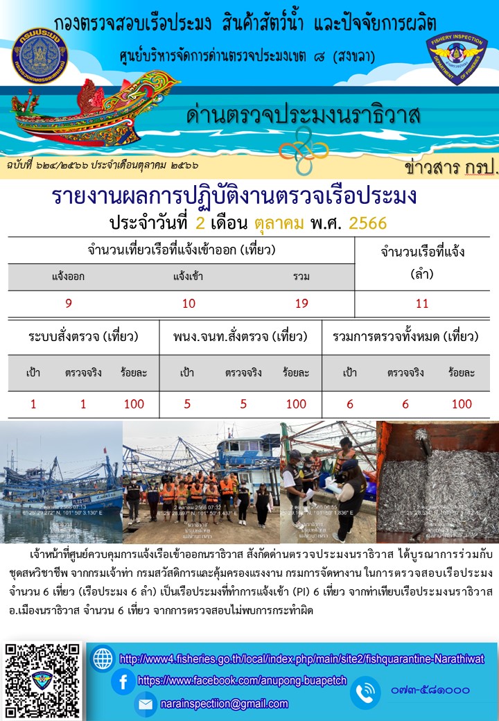 ประชาสัมพันธ์ด่านตรวจประมงนราธิวาส ประจำวันที่ 2 ตุลาคม 2566..คลิก