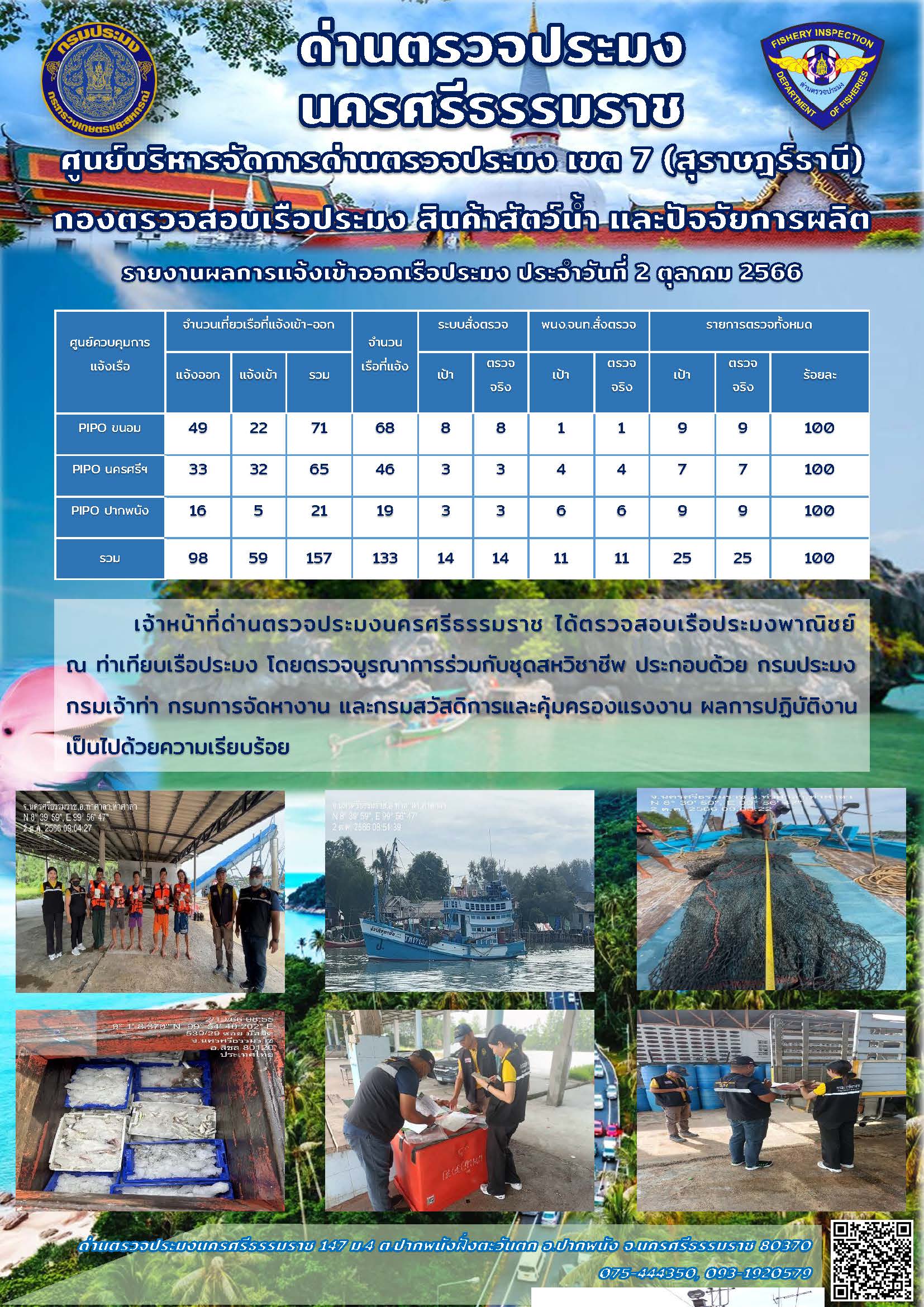 รายงานการปฏิบัติงาน ประจำวันที่ 2 ตุลาคม 2566..คลิก