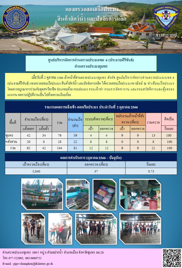 ข่าวสารการปฎิบัติงานประจำวันที่ 2 ตุลาคม 2566..คลิก