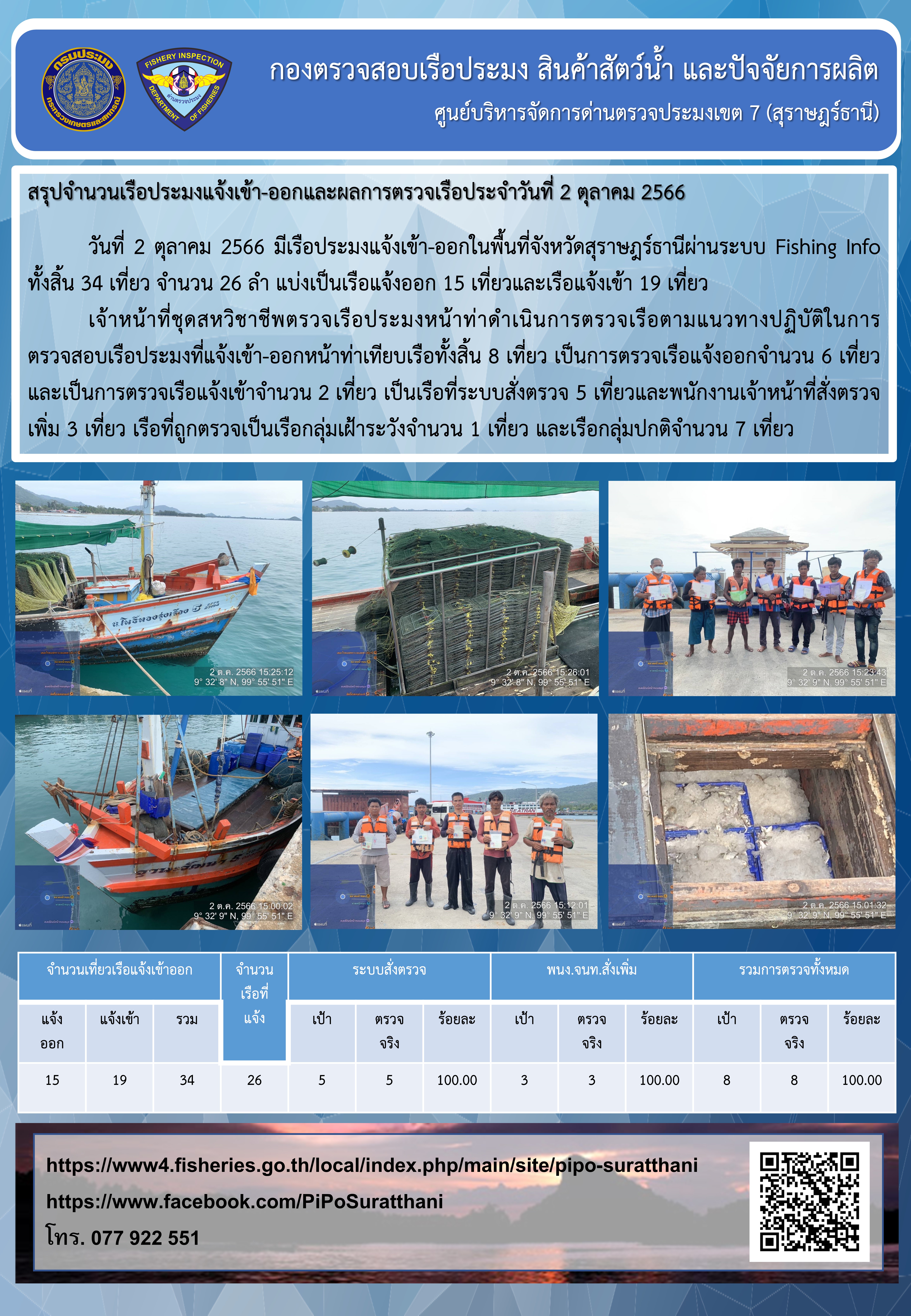 รายงานการปฏิบัติงานของศูนย์บริหารจัดการด่านตรวจประมงเขต 7 (สุราษฎร์ธานี) ประจำวันที่ 2 ตุลาคม 2566..คลิก
