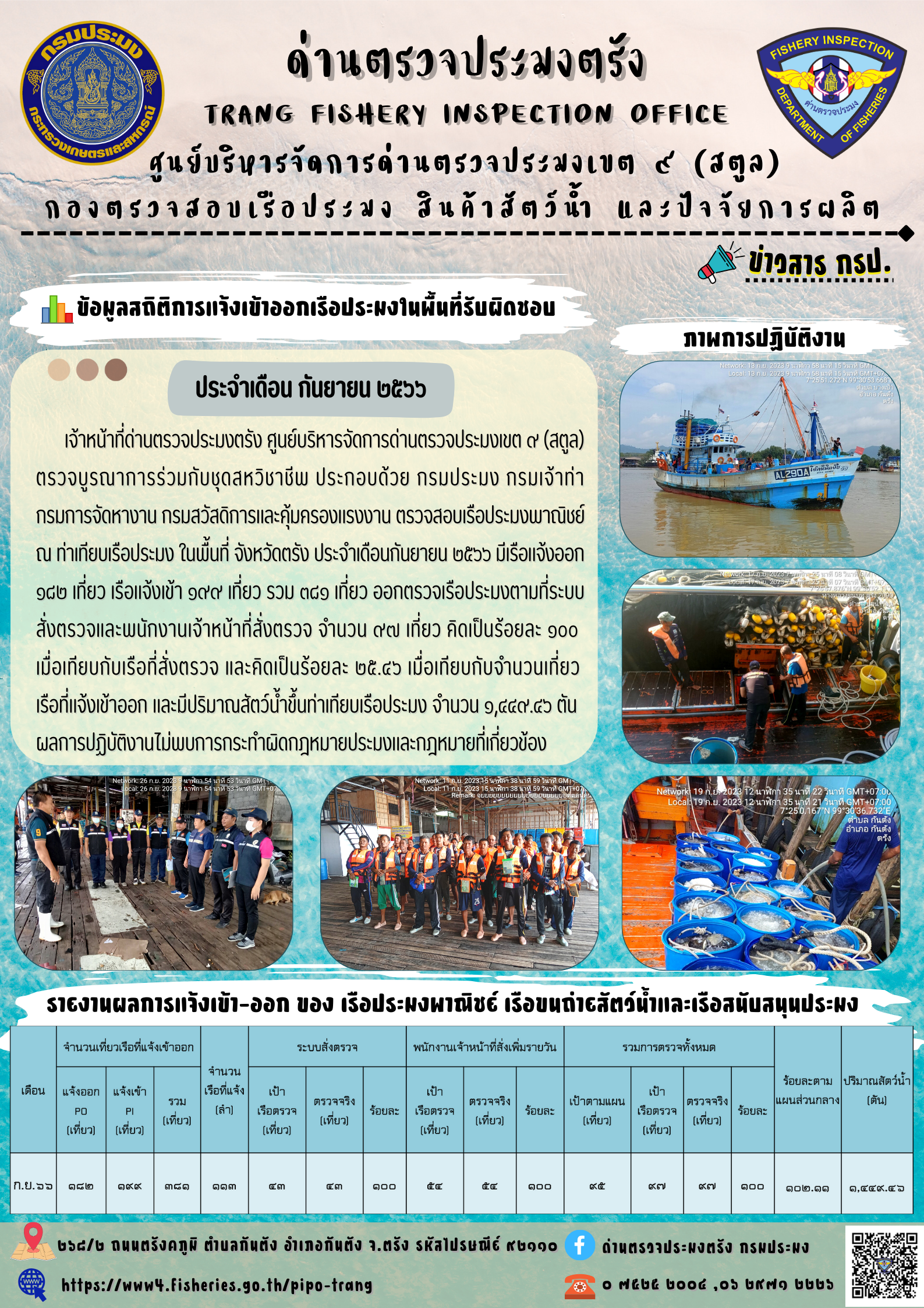 ข้อมูลสถิติการแจ้งเข้าออกเรือประมง ประจำเดือน กันยายน 2566 