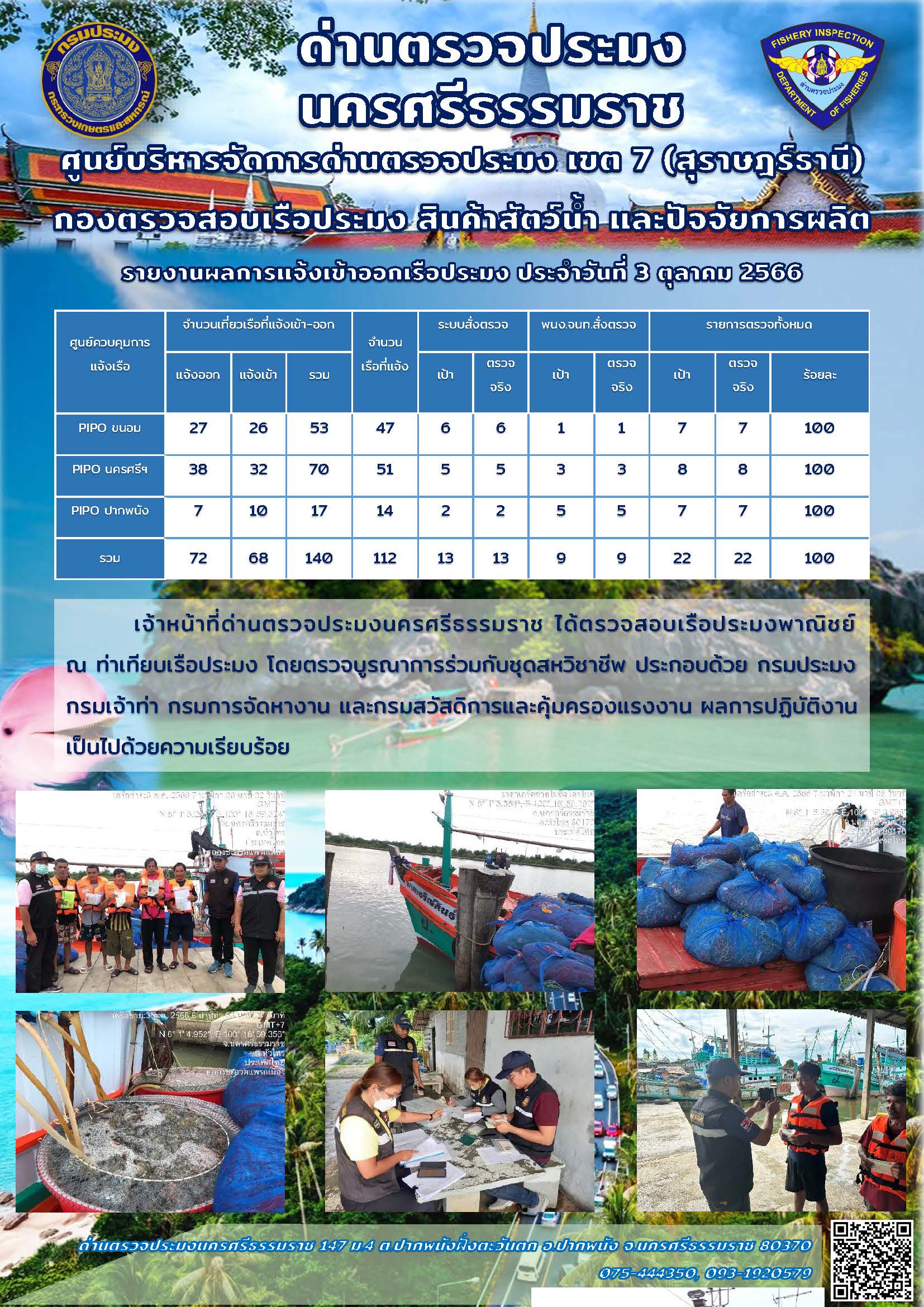 รายงานการปฏิบัติงาน ประจำวันที่ 3 ตุลาคม 2566..คลิก