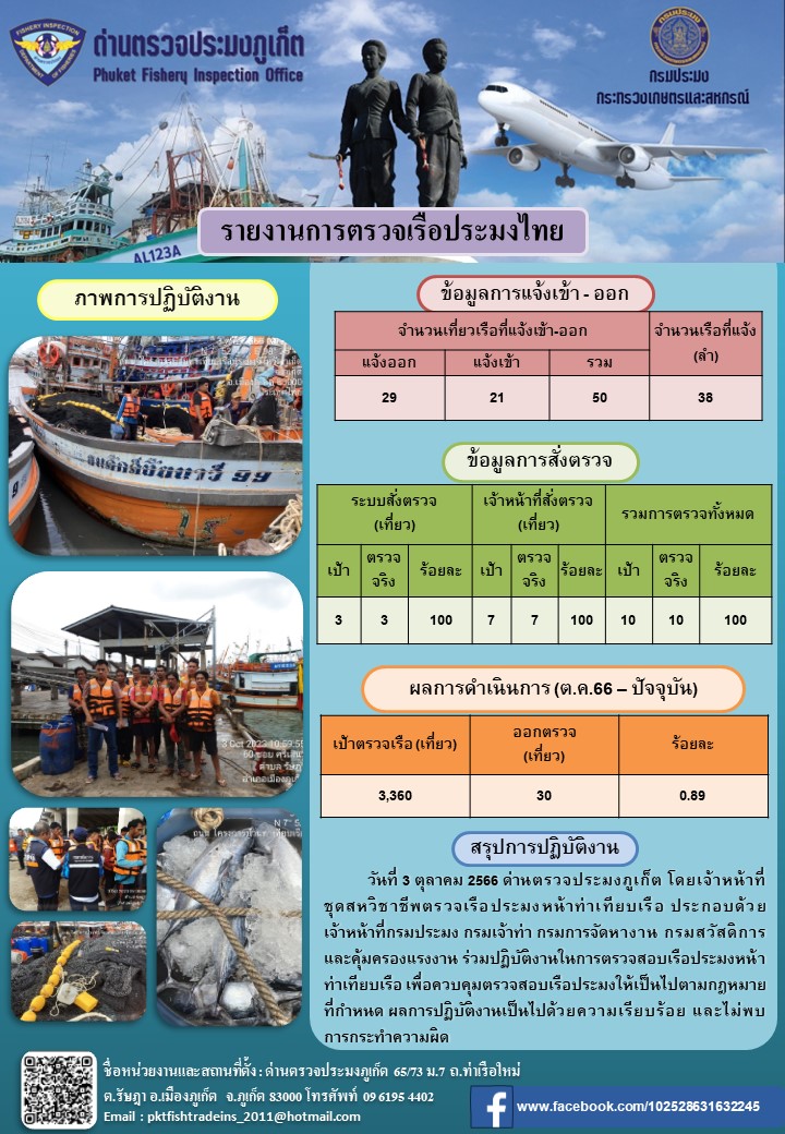 ข่าวประชาสัมพันธ์กิจกรรมการตรวจเรือประมงพาณิชย์แจ้งเข้า - ออก วันที่ 3 ตุลาคม 2566..คลิก