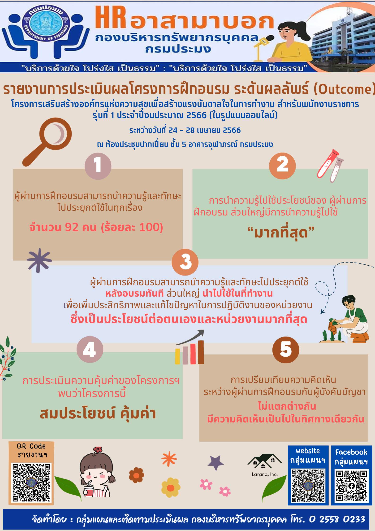 รายงานการประเมินผลโครงการฝึกอบรม ระดับผลลัพธ์ (Outcome) โครงการเสริมสร้างองค์กรแห่งความสุขเพื่อสร้างแรงบันดาลใจในการทำงาน สำหรับพนักงานราชการ รุ่นที่ 1 ประจำปีงบประมาณ 2566 (ในรูปแบบออนไลน์) ระหว่างวันที่ 24 - 28 เมษายน 2566 ณ ห้องประชุมปากเปี่ยน ชั้น 5 อาคารจุฬาภรณ์ กรมประมง
