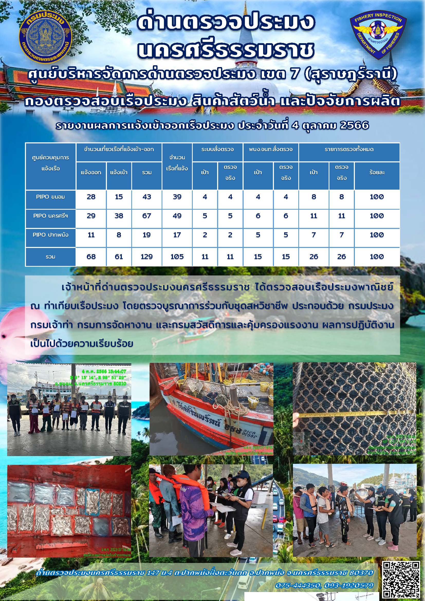 รายงานการปฏิบัติงาน ประจำวันที่ 4 ตุลาคม 2566..คลิก