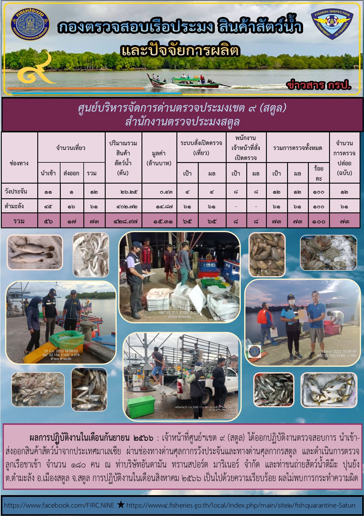 ผลการปฏิบัติงาน การตรวจสอบเรือประมงไทยที่แจ้งเข้าออก และการตรวจสอบการนำเข้า-ส่งออกสินค้าสัตว์น้ำ ในเขตพื้นที่รับผิดชอบของศูนย์บริหารจัดการด่านตรวจประมงเขต 9 (สตูล) ประจำเดือนกันยายน 2566..คลิก